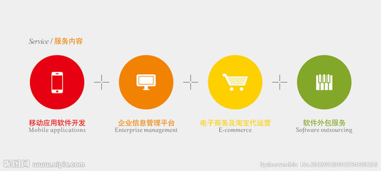 應用小圖標設計與軟件外包服務 打造卓越用戶體驗的關鍵